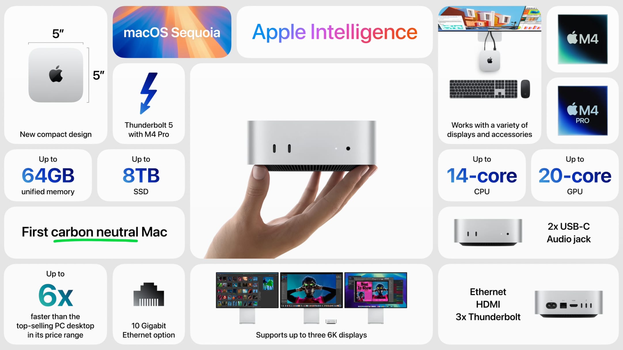 Apple Mac mini M4 Pro 14-core CPU 20-core GPU 64GB Ram 1TB Apple Mac mini M4 Pro 14-core CPU 20-core GPU 64GB Ram 1TB